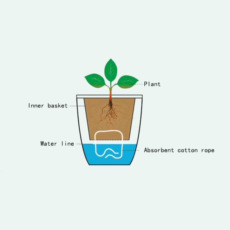 وعاء زهور أوتوماتيكي من سلسلة  - مراجعة Gardening Tools Green وسعره